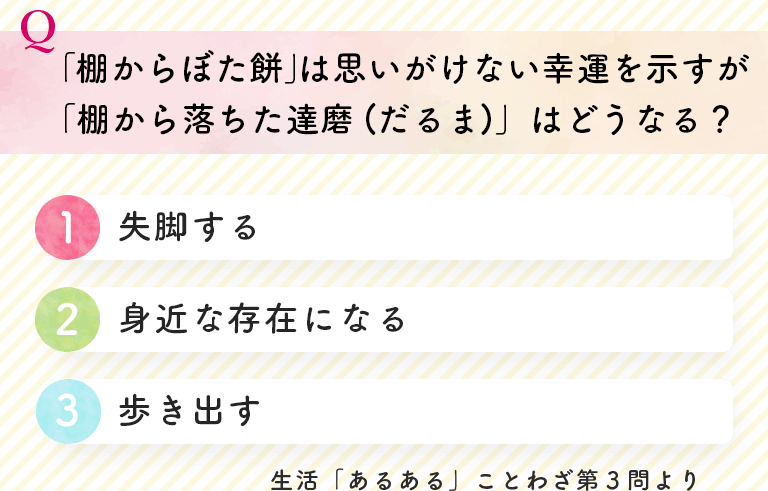 「棚からぼた餅」は思いがけない幸運を示すが「棚から落ちた達磨(だるま)」はどうなる？ (1)失脚する(2)身近な存在になる(3)歩き出す 生活「あるある」ことわざ第３問より